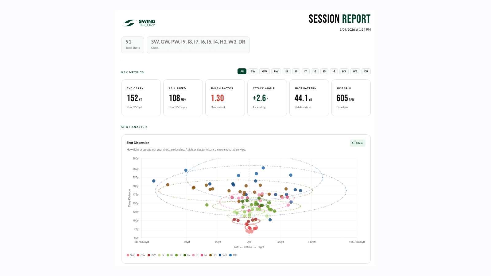 Theory AI dashboard
